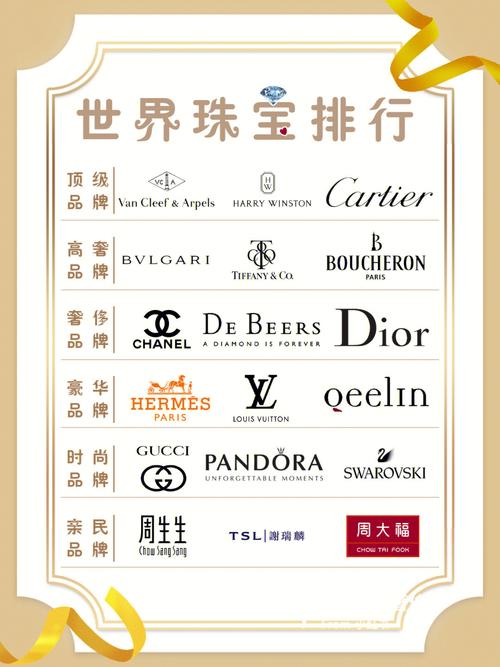珠宝奢侈品代言费