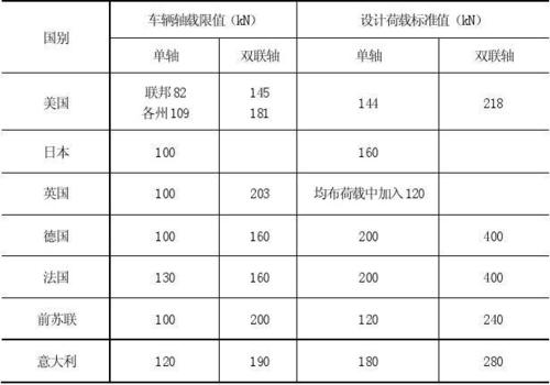 箱包车间荷载计算公式