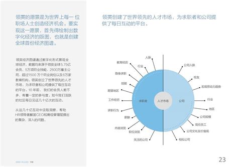 在奢侈品行业工作是怎样一种体验