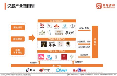 服装产品先进性战略方案