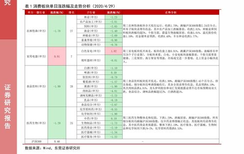 服装价格变动个体指数